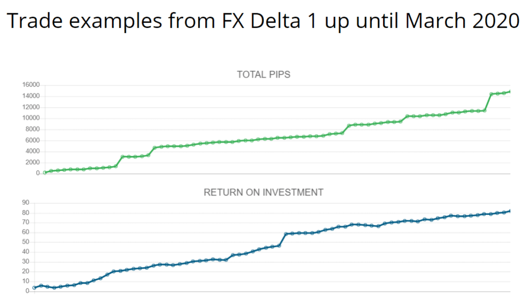 FX Delta trade examples