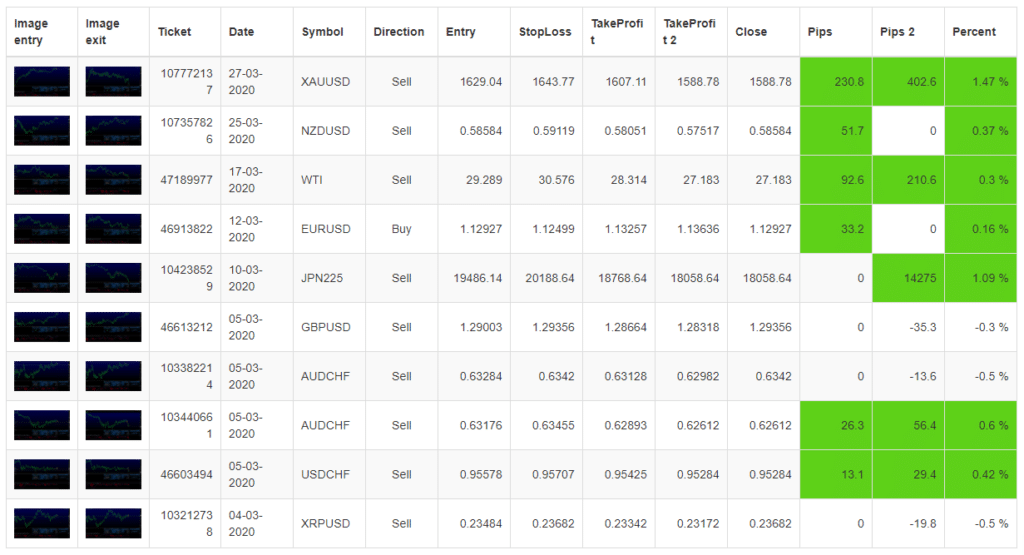 FX Delta. There’s a table with performed trades.