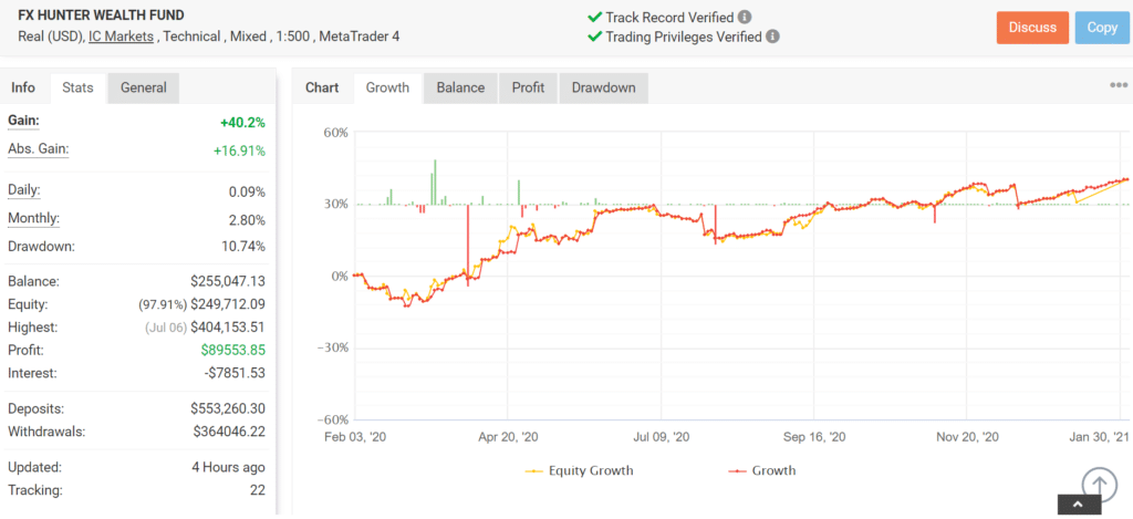 FX Hunter Wealth Myfxbook