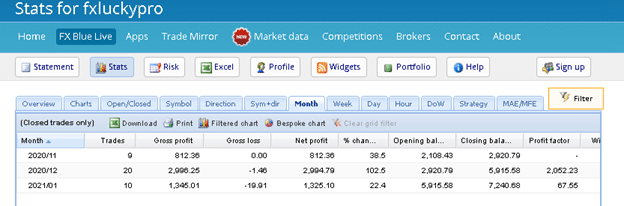 FX LUCKY PRO Trading Results