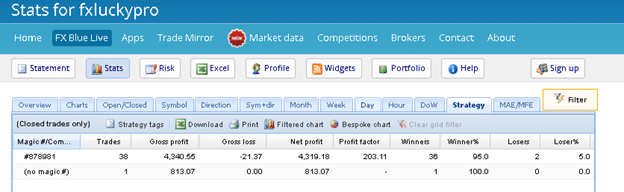 FX LUCKY PRO Trading Results