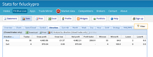 FX LUCKY PRO Trading Results