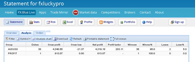 FX LUCKY PRO Trading Results