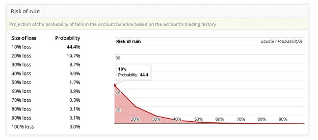 FX LUCKY PRO Trading Results