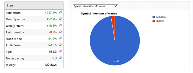 FX LUCKY PRO Trading Results