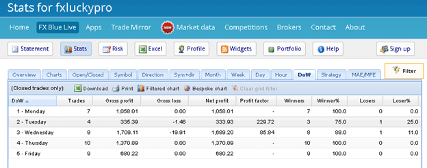 FX LUCKY PRO Trading Results