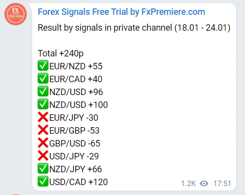 FX Premiere Trading results