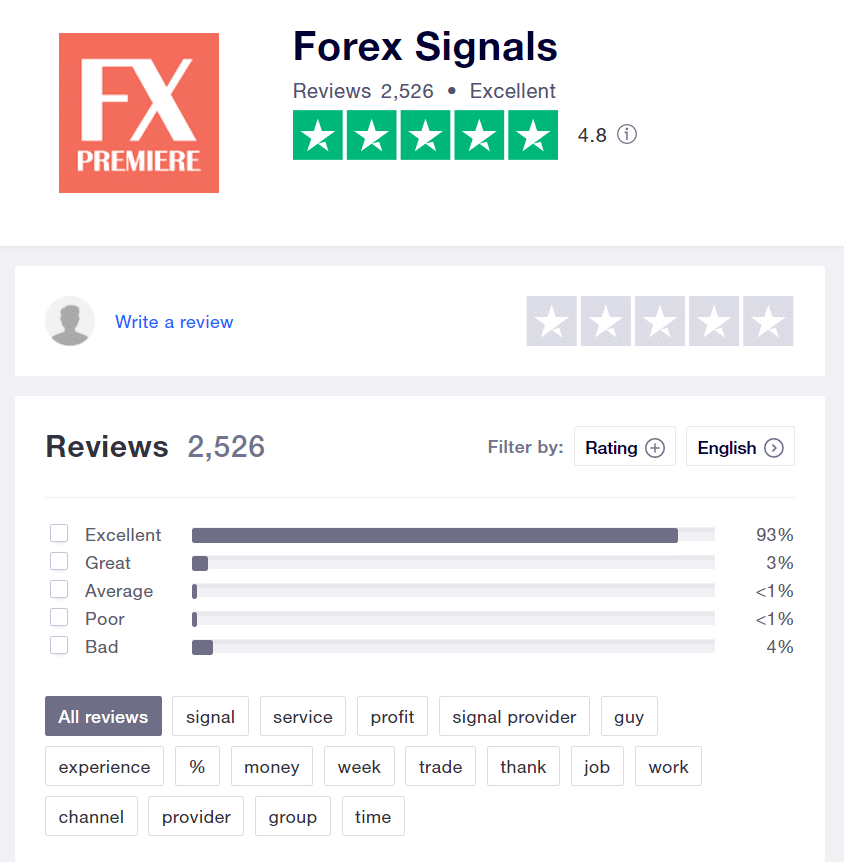 FX Premiere customer reviews