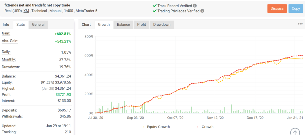 FXTrends Myfxbook