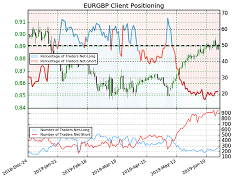 sentiment analysis chart