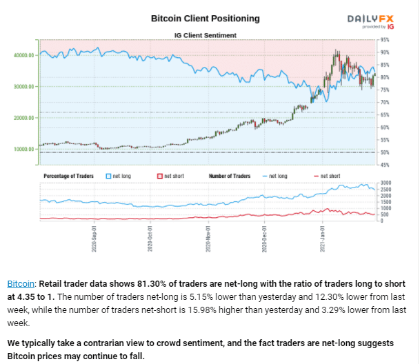 Sentiment analysis example