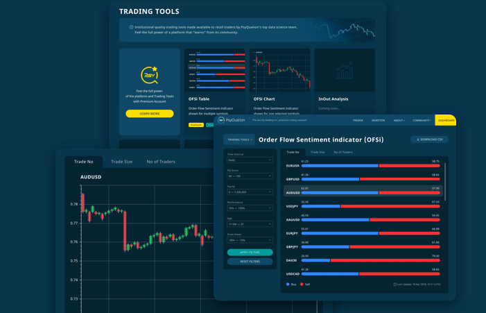 Axi Order Flow Sentiment Indicator