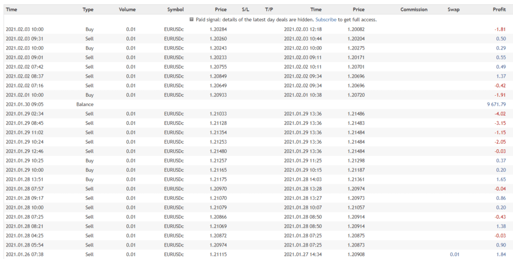 Gold Miner Trading results