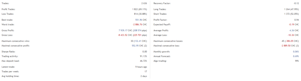 Gold Miner Trading results