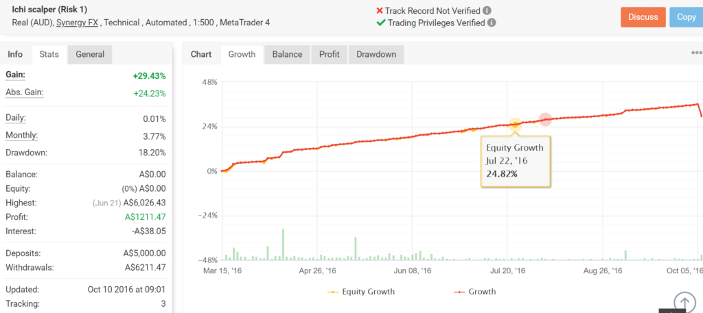 ICHI SCALPER Myfxbook