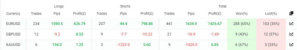 Jet Trader Pro trading results