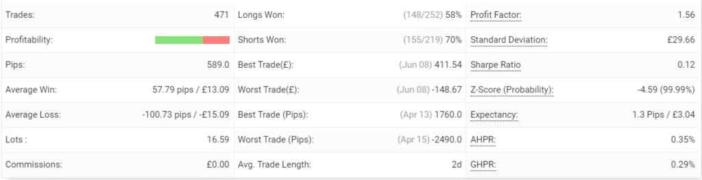 Jet Trader Pro advanced statistics