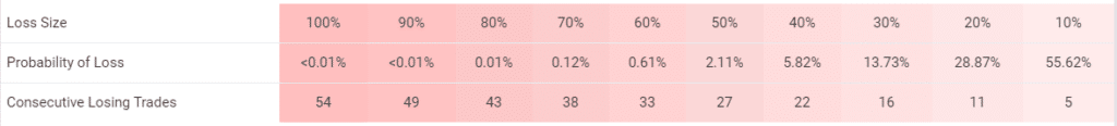 Jet Trader Pro trading results