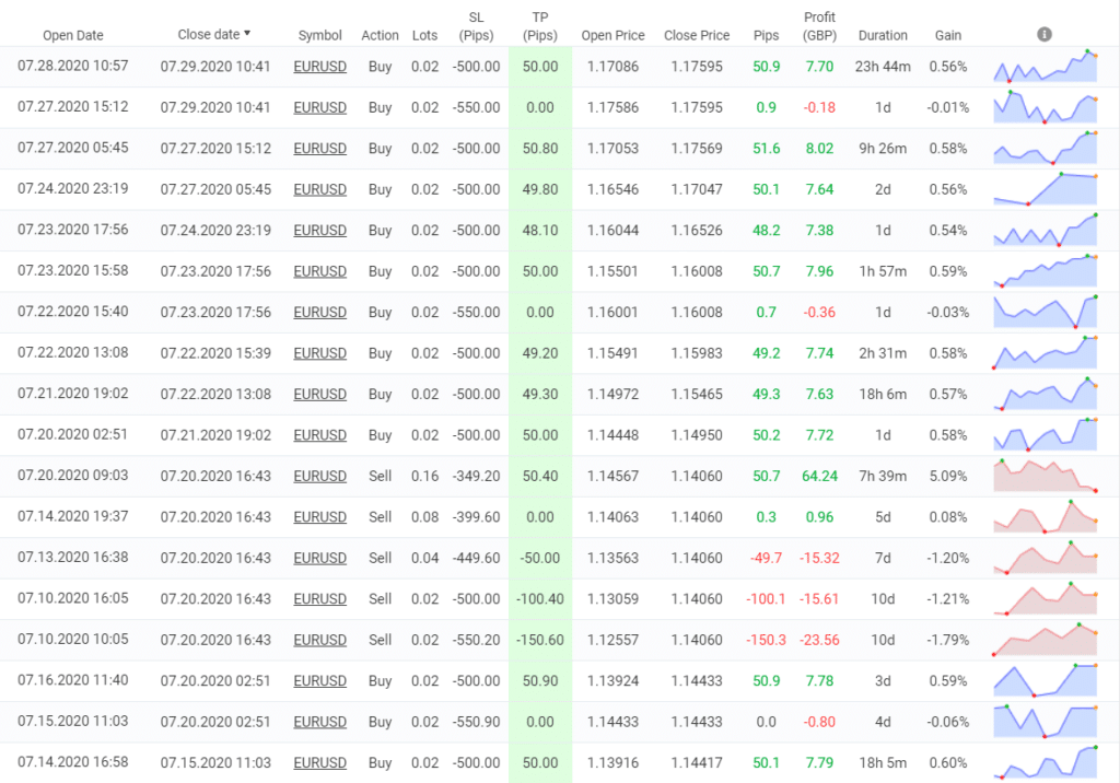 Jet Trader Pro trading results