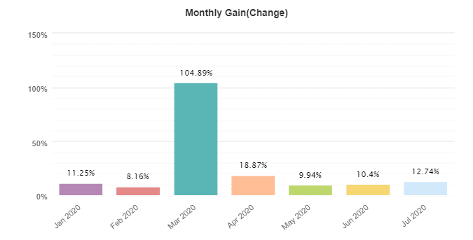 Jet Trader Pro monthly gain