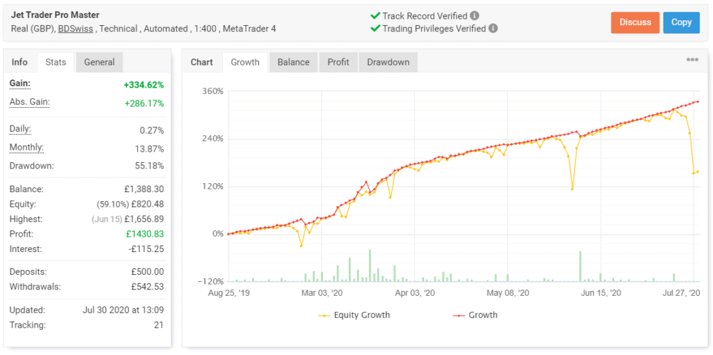 Jet Trader Pro Myfxbook