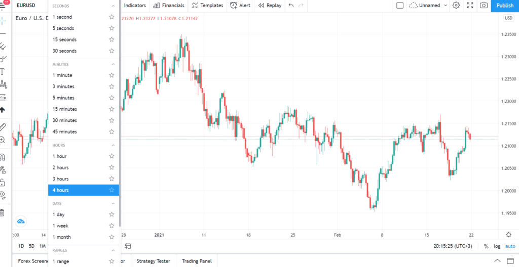 Time frames in TradingView