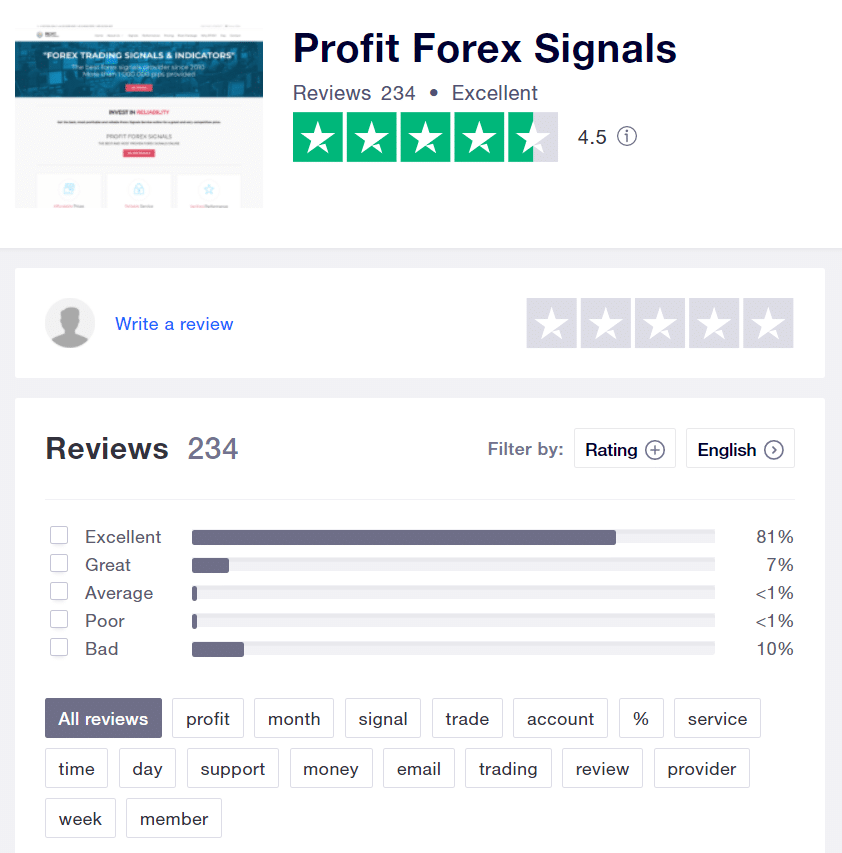 Profit Forex Signals People feedback