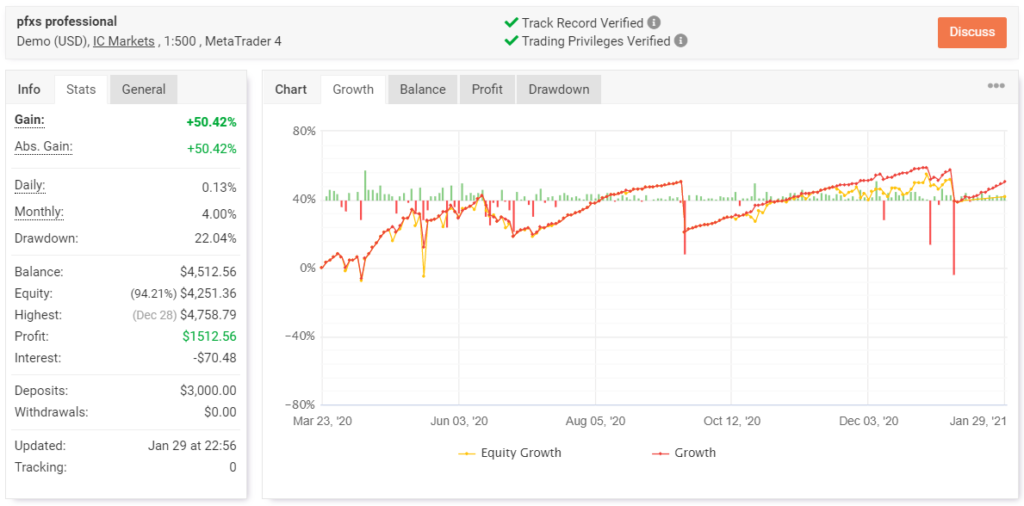 Profit Forex Signals Myfxbook