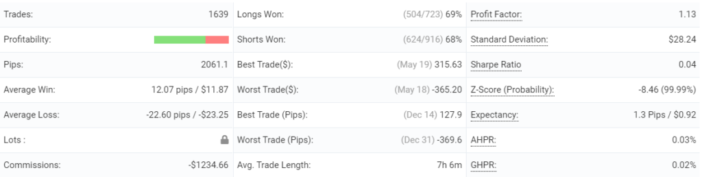 Profit Forex Signals advanced statistics