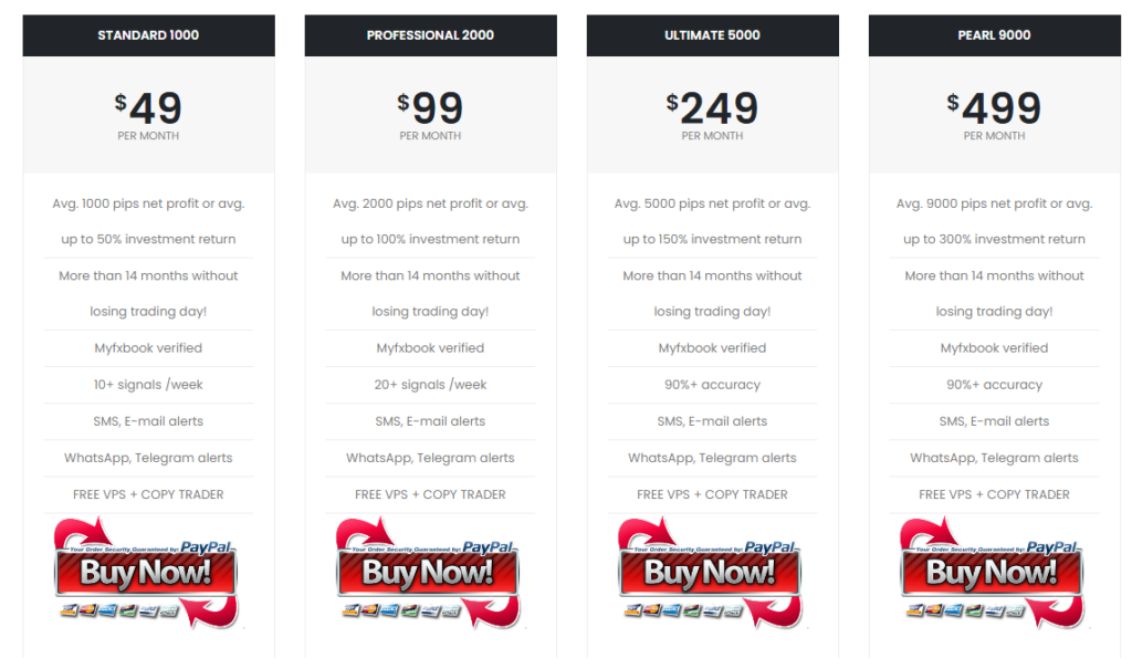 Profit Forex Signals price