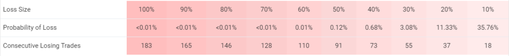 Profit Forex Signals trading results