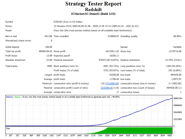 Redshift Backtests