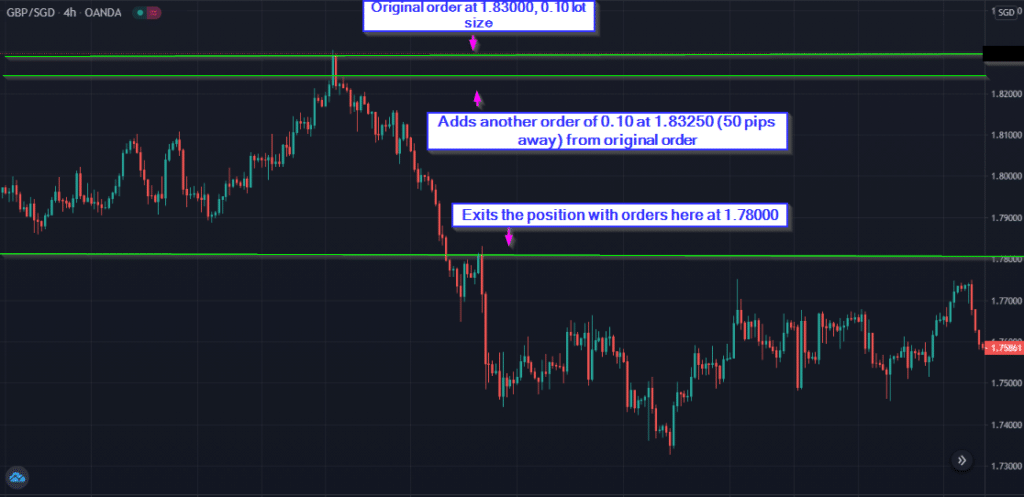 Scaling in example