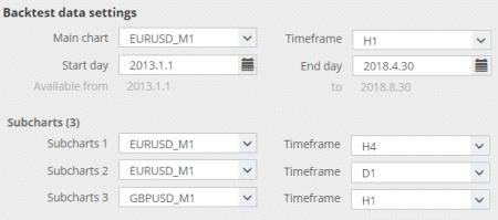 StrategyQuant X backtest data settings