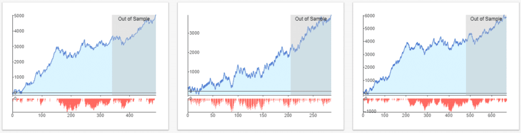 StrategyQuant X  strategies