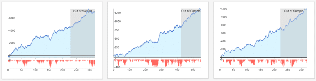 StrategyQuant X  strategies