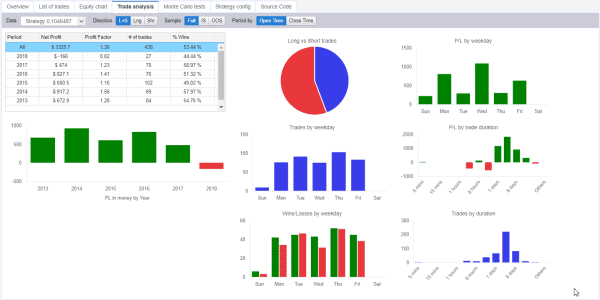 StrategyQuant X - visualization features