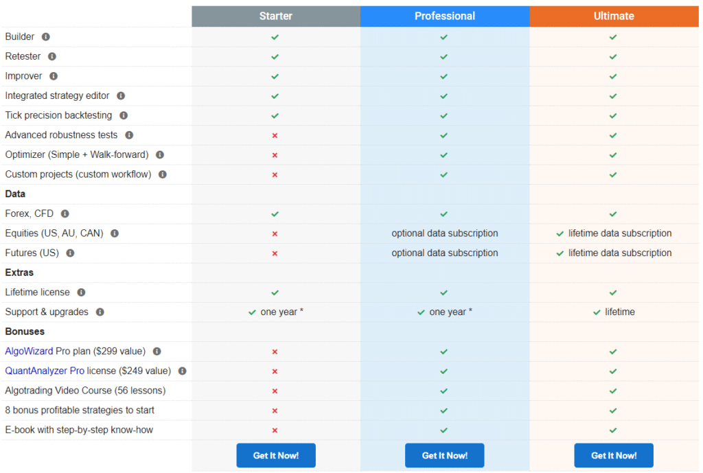 StrategyQuant X packages