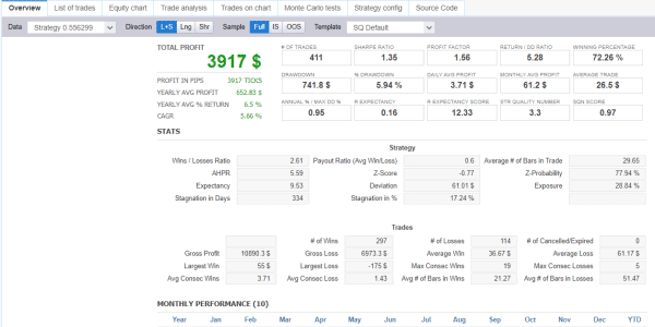 StrategyQuant X Trading results