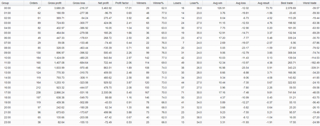 Very‌ ‌Well‌ ‌Trader Trading results