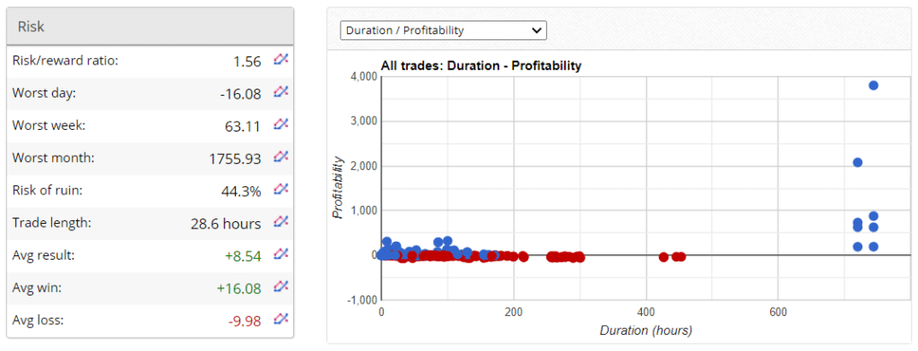 Very‌ ‌Well‌ ‌Trader Trading results