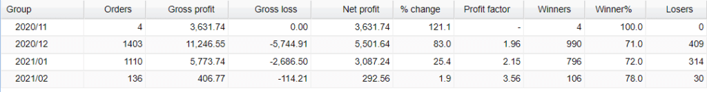 Very‌ ‌Well‌ ‌Trader Trading results