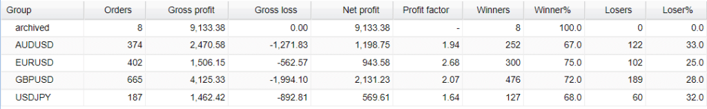 Very‌ ‌Well‌ ‌Trader Trading results