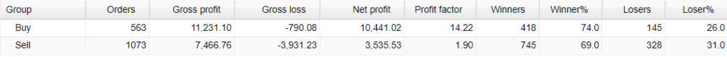 Very‌ ‌Well‌ ‌Trader Trading results