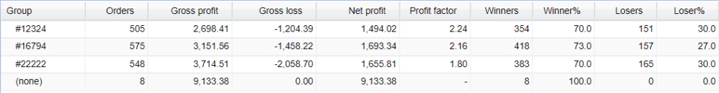 Very‌ ‌Well‌ ‌Trader Trading results