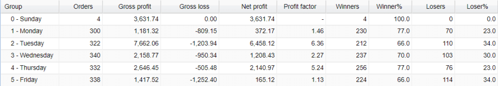 Very‌ ‌Well‌ ‌Trader Trading results