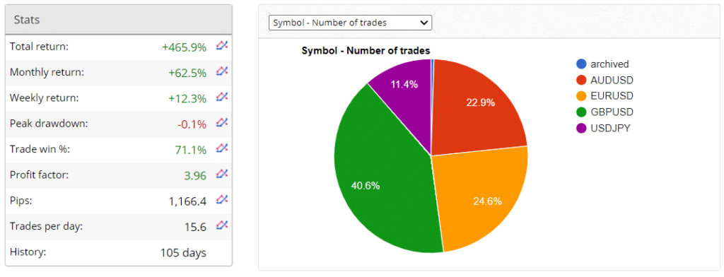 Very‌ ‌Well‌ ‌Trader Trading results