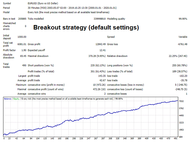 Belkaglazer EA Backtests