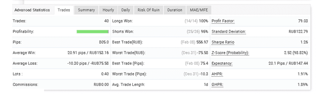 FXMath X-Trader advanced statistics