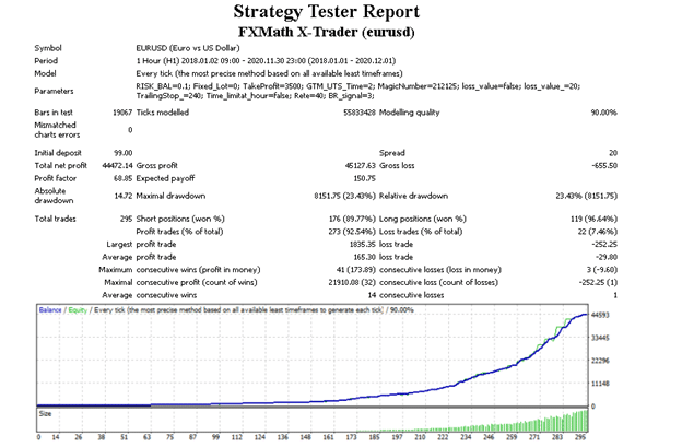 FXMath X-Trader Backtests